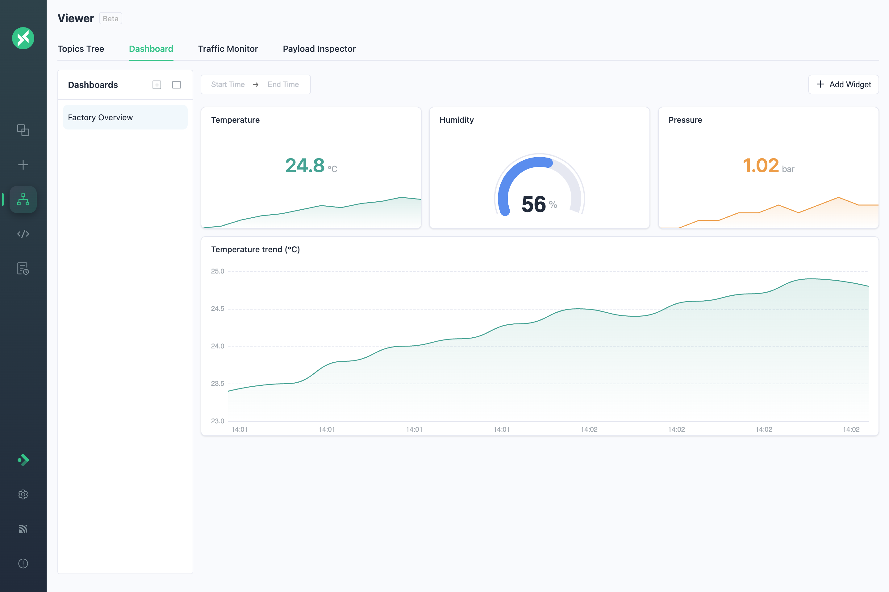 Factory telemetry Dashboard example