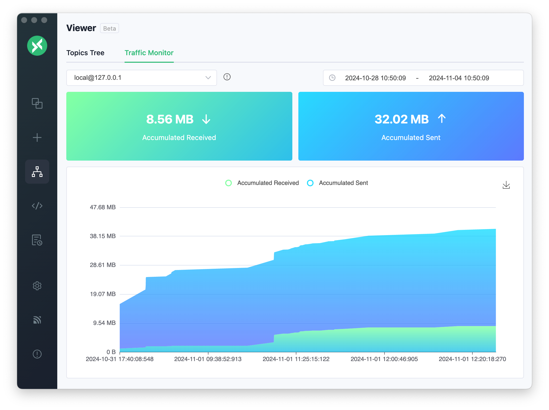 mqttx-traffic-monitor-accumulated